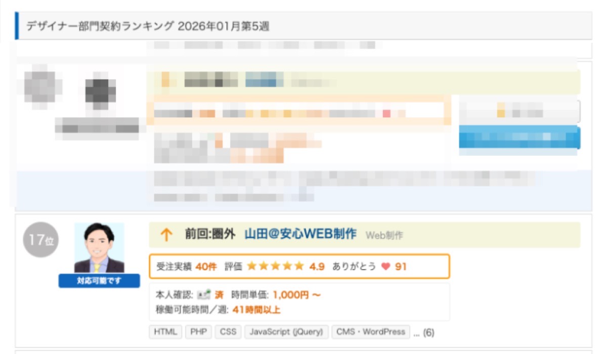【クラウドワークス】週間ランキング17位に選ばれました!